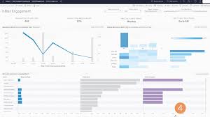 social media experts leads to increase in sales
